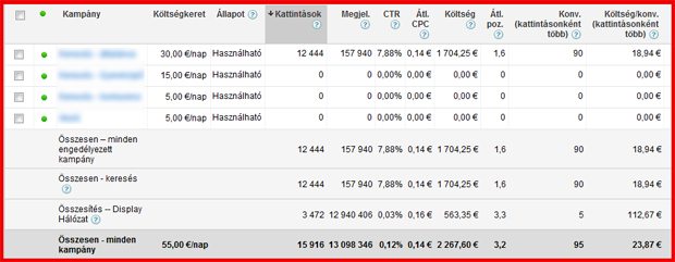 Somlóvári Attila Minősített Google Ads szakértő