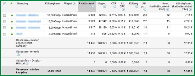 Somlóvári Attila Minősített Google Ads szakértő