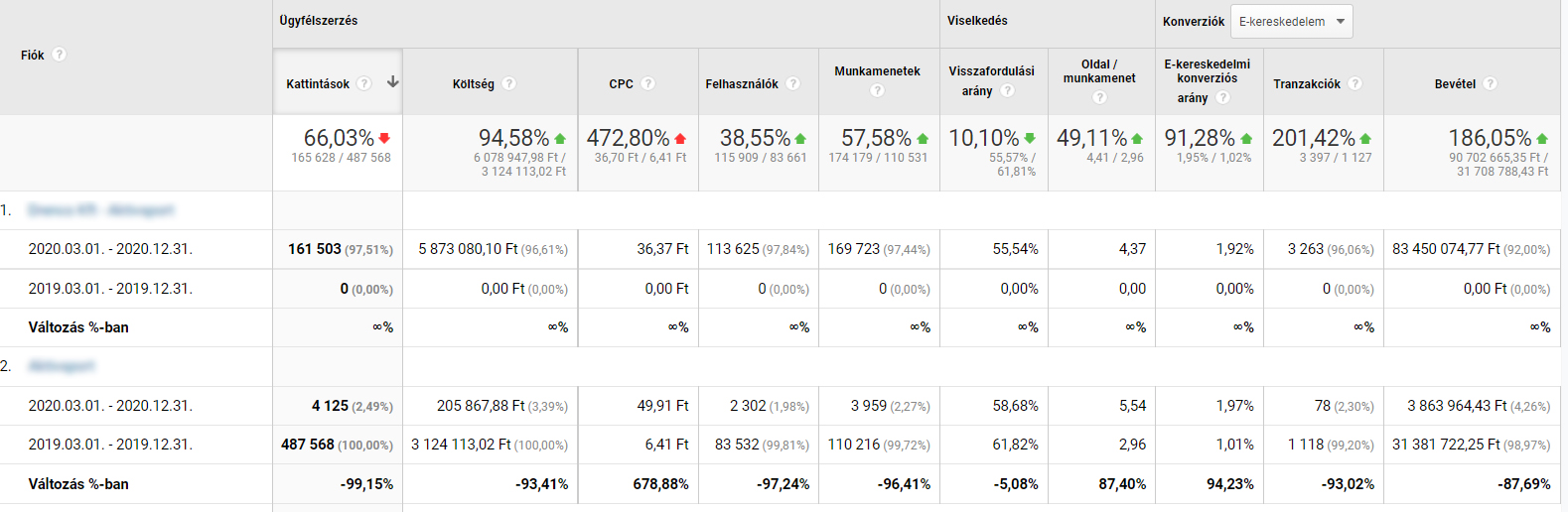 analytics-összehasonlítás