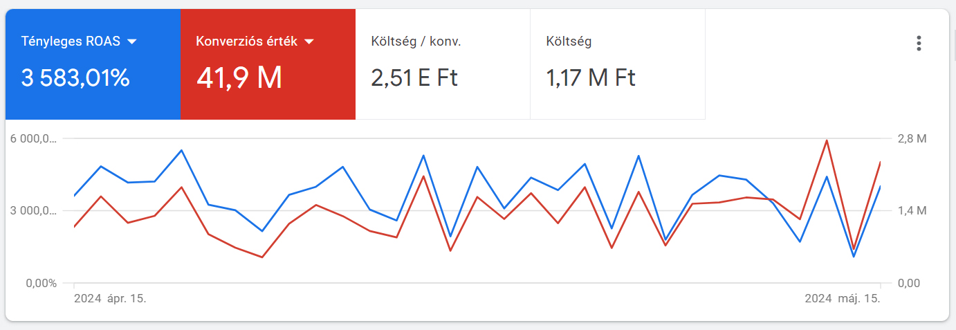 Google-shopping
